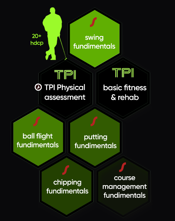 Green Phase — Development